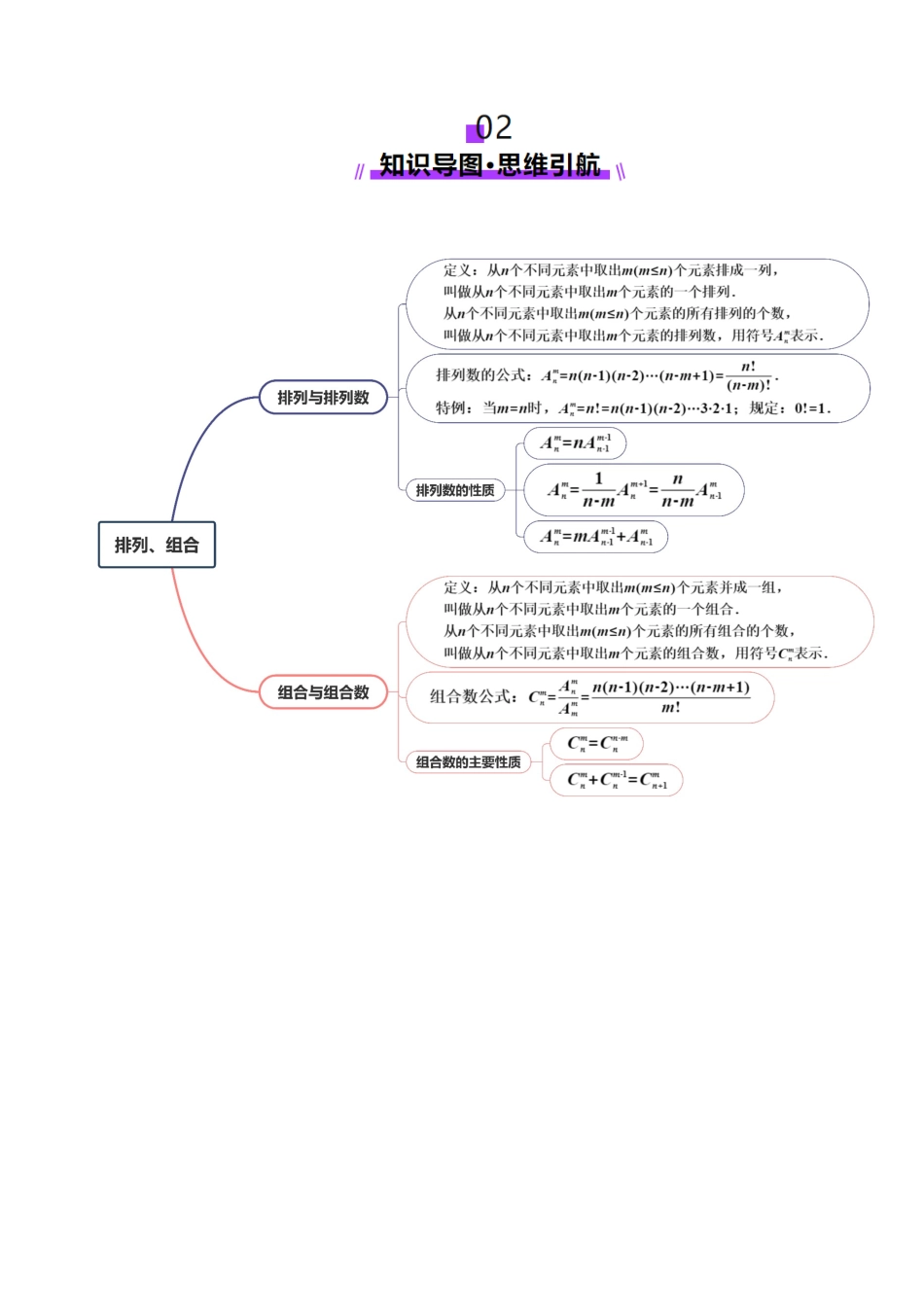 第02讲 排列、组合（十九大题型）（讲义）（原卷版）-【上好课】2025年高考数学一轮复习讲练测（新教材新高考）.docx_第3页