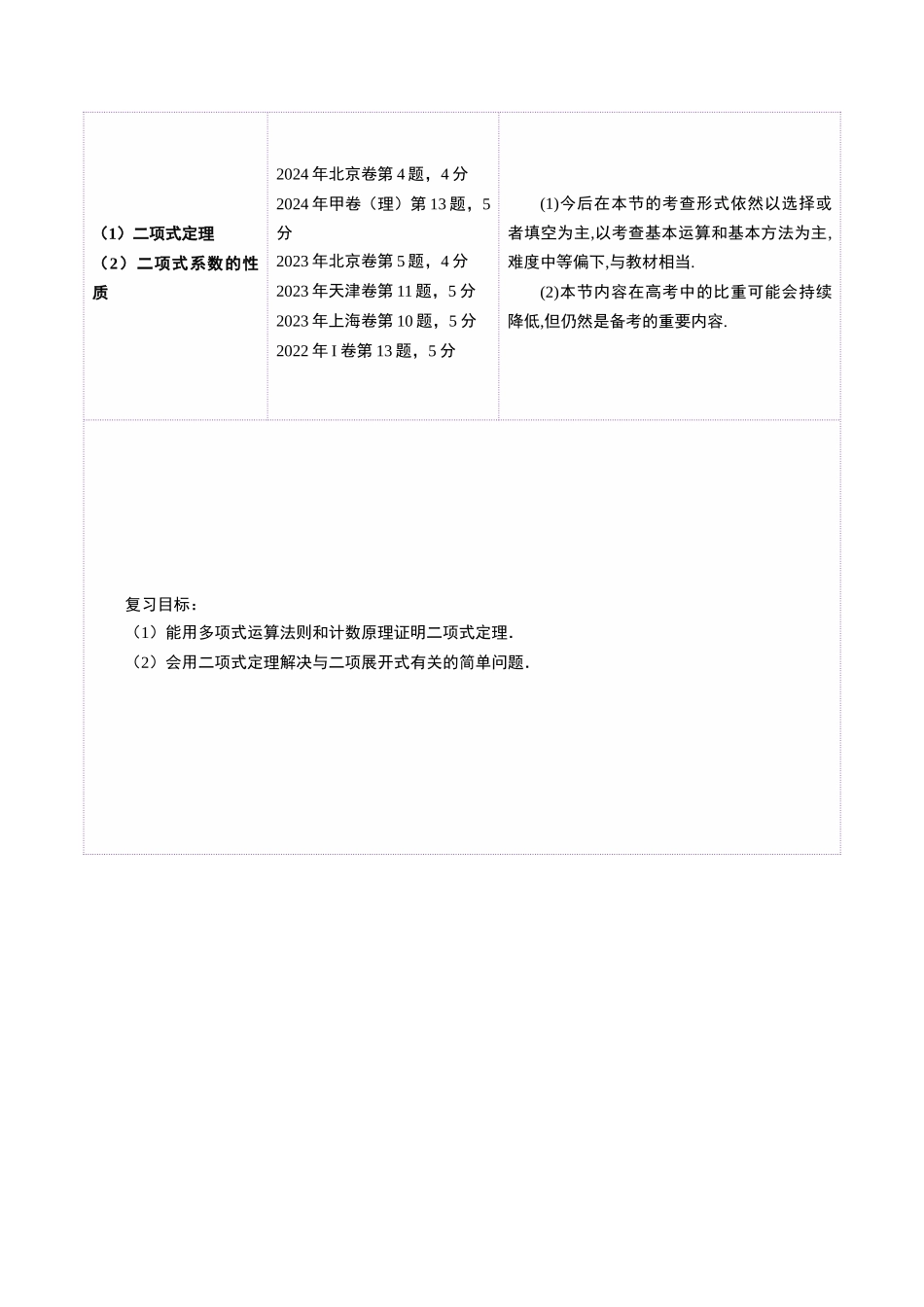 第03讲 二项式定理（十五大题型）（讲义）（原卷版）-【上好课】2025年高考数学一轮复习讲练测（新教材新高考）.docx_第2页