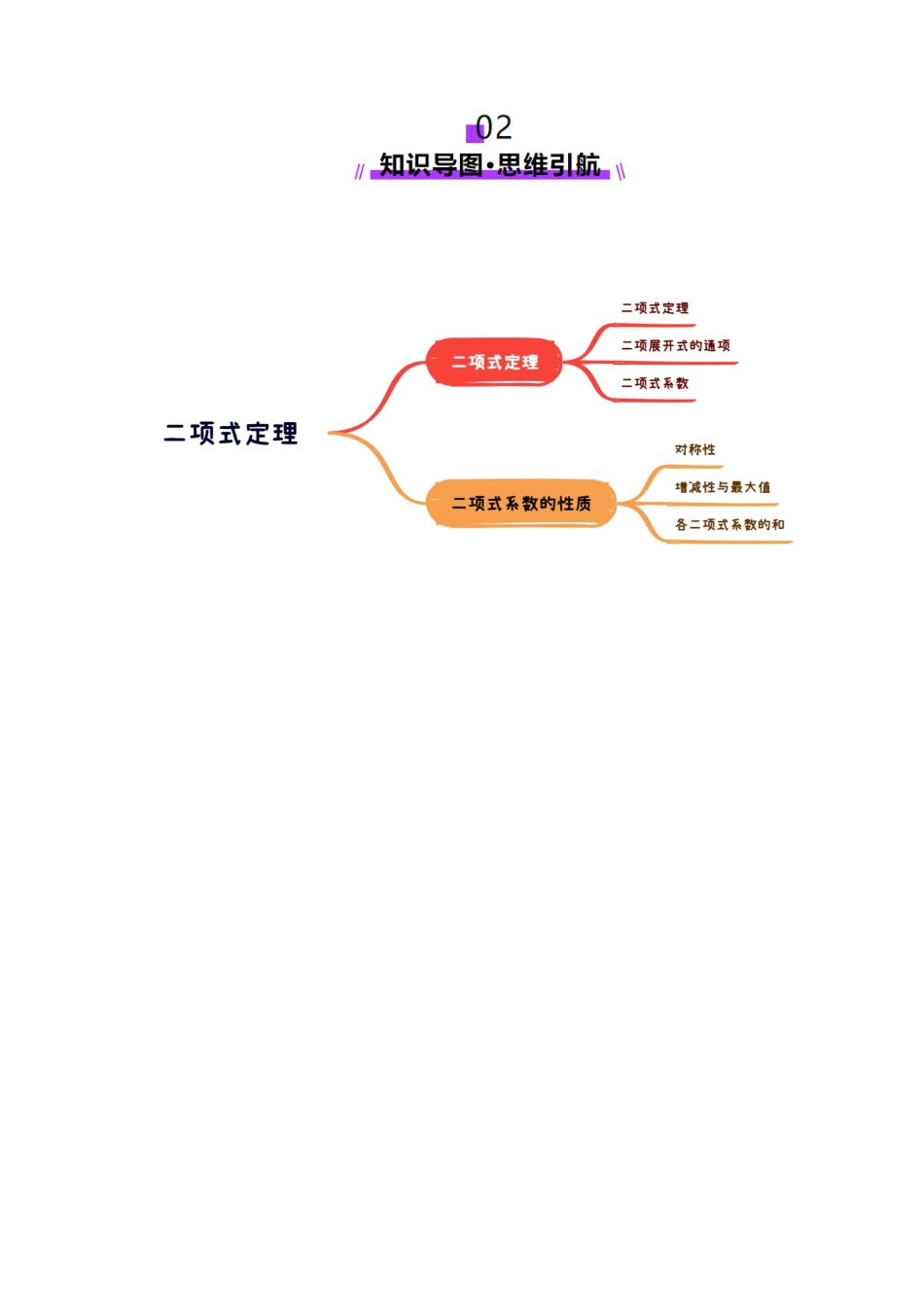 第03讲 二项式定理（十五大题型）（讲义）（原卷版）-【上好课】2025年高考数学一轮复习讲练测（新教材新高考）.docx_第3页