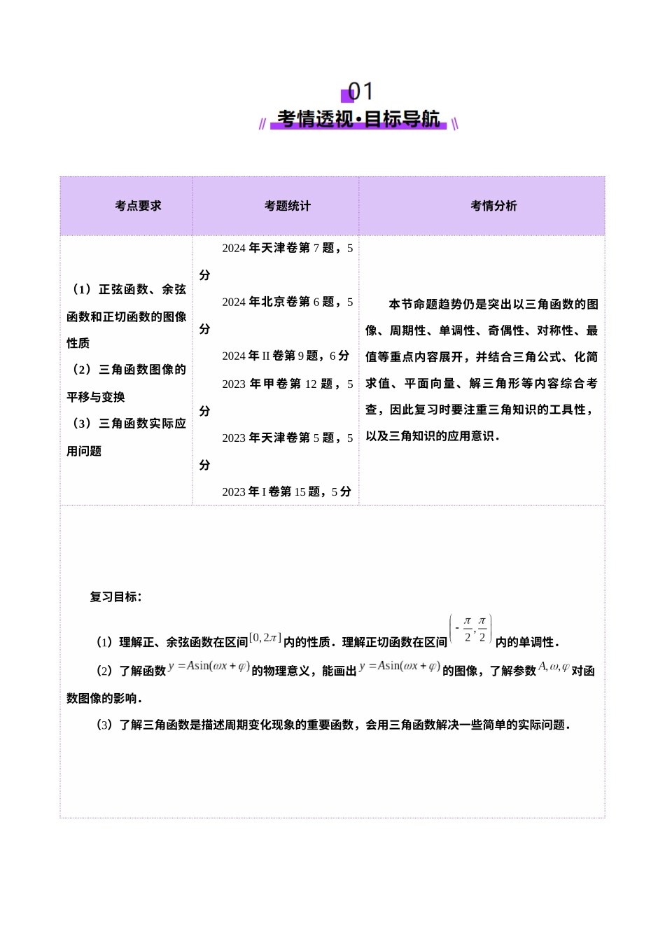 第03讲 三角函数的图象与性质（十大题型）（讲义）（解析版）-【上好课】2025年高考数学一轮复习讲练测（新教材新高考）.docx_第2页