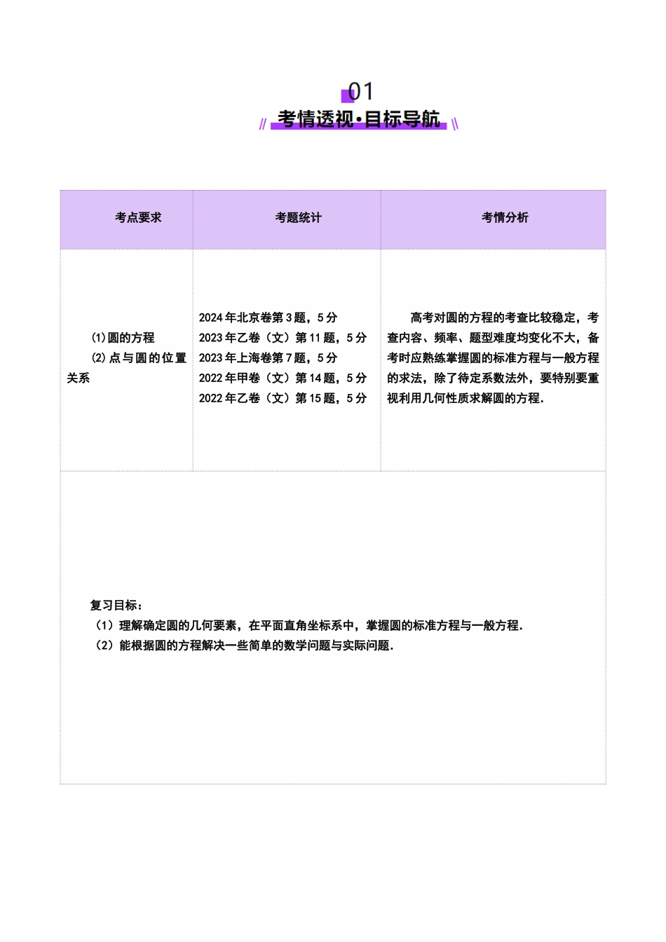 第03讲 圆的方程（八大题型）（讲义）（解析版）-【上好课】2025年高考数学一轮复习讲练测（新教材新高考）.docx_第2页