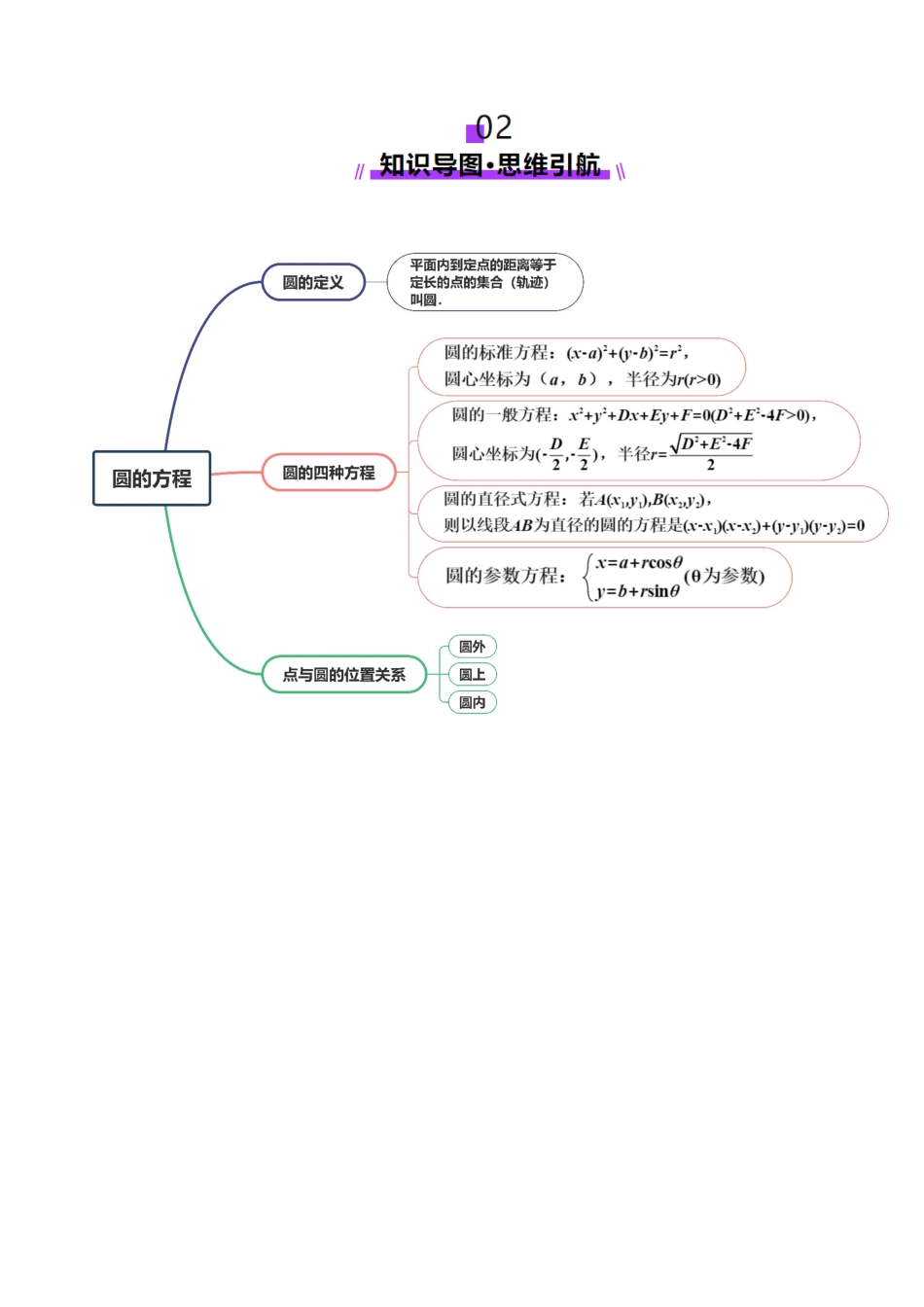 第03讲 圆的方程（八大题型）（讲义）（解析版）-【上好课】2025年高考数学一轮复习讲练测（新教材新高考）.docx_第3页