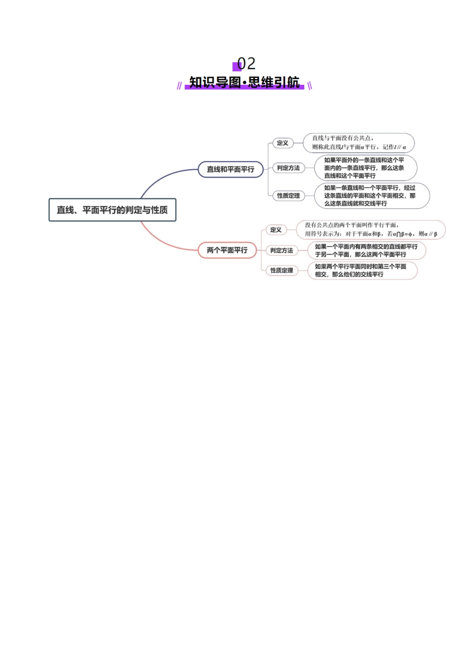 第03讲 直线、平面平行的判定与性质（八大题型）（讲义）（原卷版）-【上好课】2025年高考数学一轮复习讲练测（新教材新高考）.docx_第3页