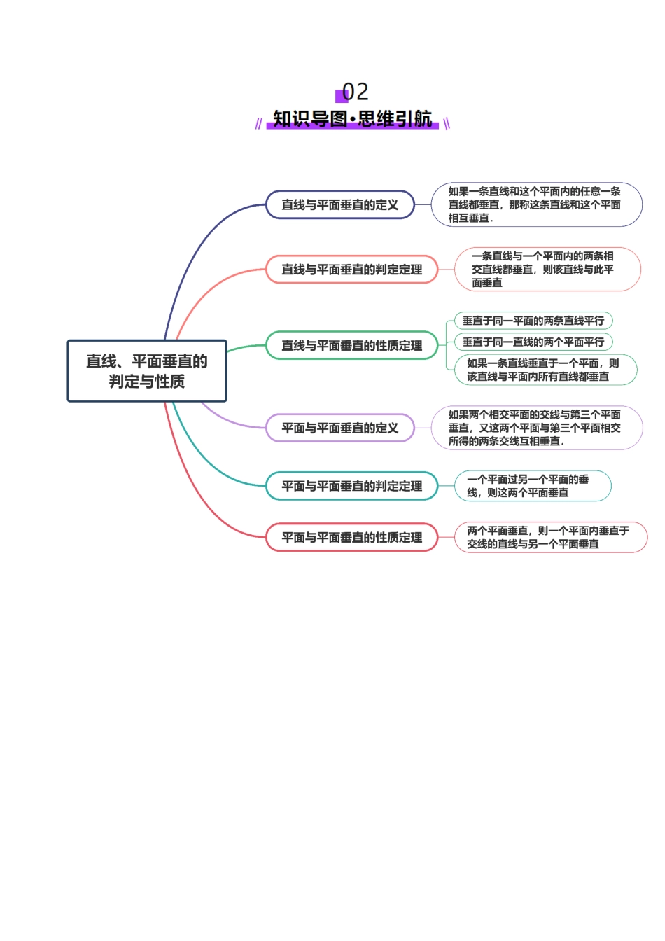 第04讲 直线、平面垂直的判定与性质（七大题型）（讲义）（解析版）-【上好课】2025年高考数学一轮复习讲练测（新教材新高考）.docx_第3页