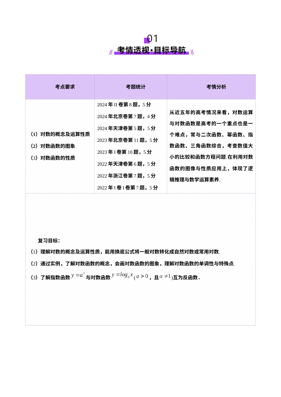 第05讲 对数与对数函数（八大题型）（讲义）（解析版）-【上好课】2025年高考数学一轮复习讲练测（新教材新高考）.docx_第2页