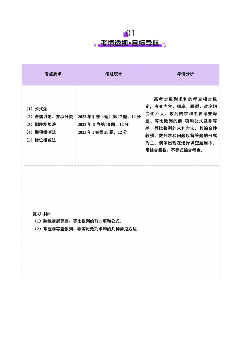 第05讲 数列求和（十三大题型）（讲义）（解析版）-【上好课】2025年高考数学一轮复习讲练测（新教材新高考）.docx_第2页