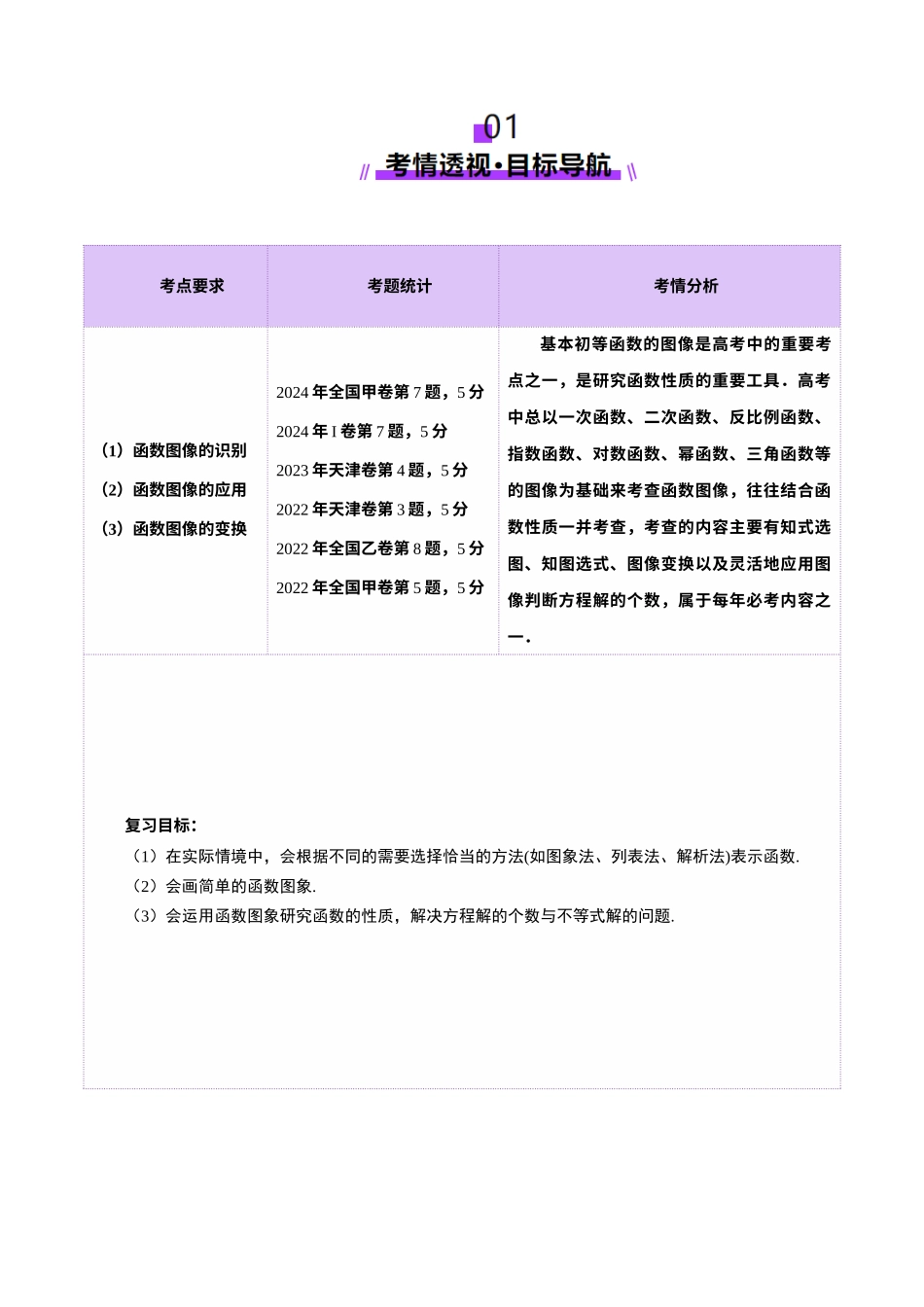 第06讲 函数的图象（九大题型）（讲义）（原卷版）-【上好课】2025年高考数学一轮复习讲练测（新教材新高考）.docx_第2页