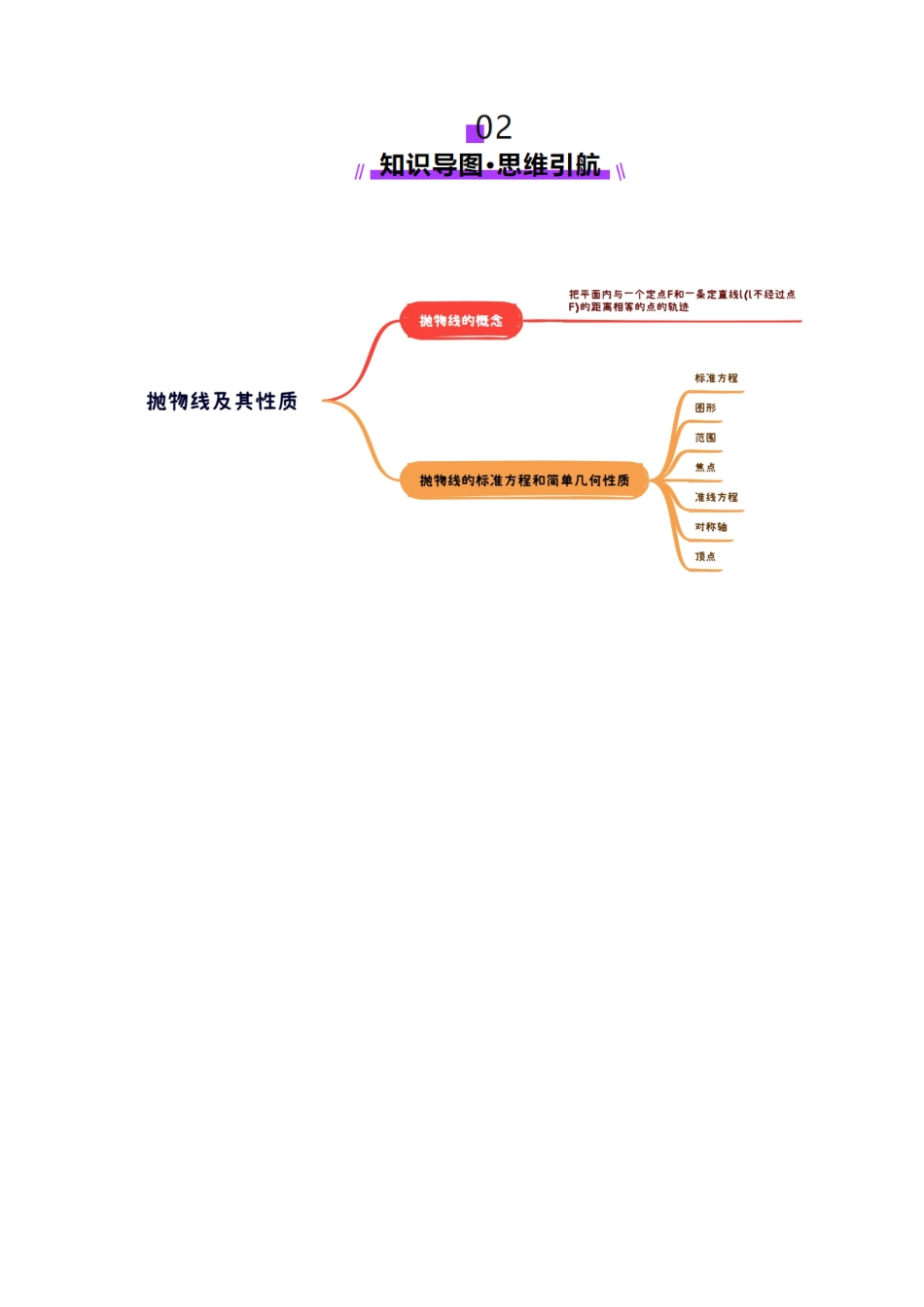 第07讲 抛物线及其性质（八大题型）（讲义）（解析版）-【上好课】2025年高考数学一轮复习讲练测（新教材新高考）.docx_第3页