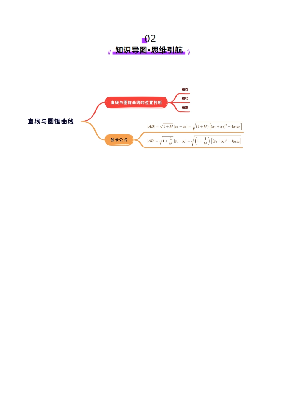 第08讲  直线与圆锥曲线的位置关系（八大题型）（讲义）（原卷版）-【上好课】2025年高考数学一轮复习讲练测（新教材新高考）.docx_第3页
