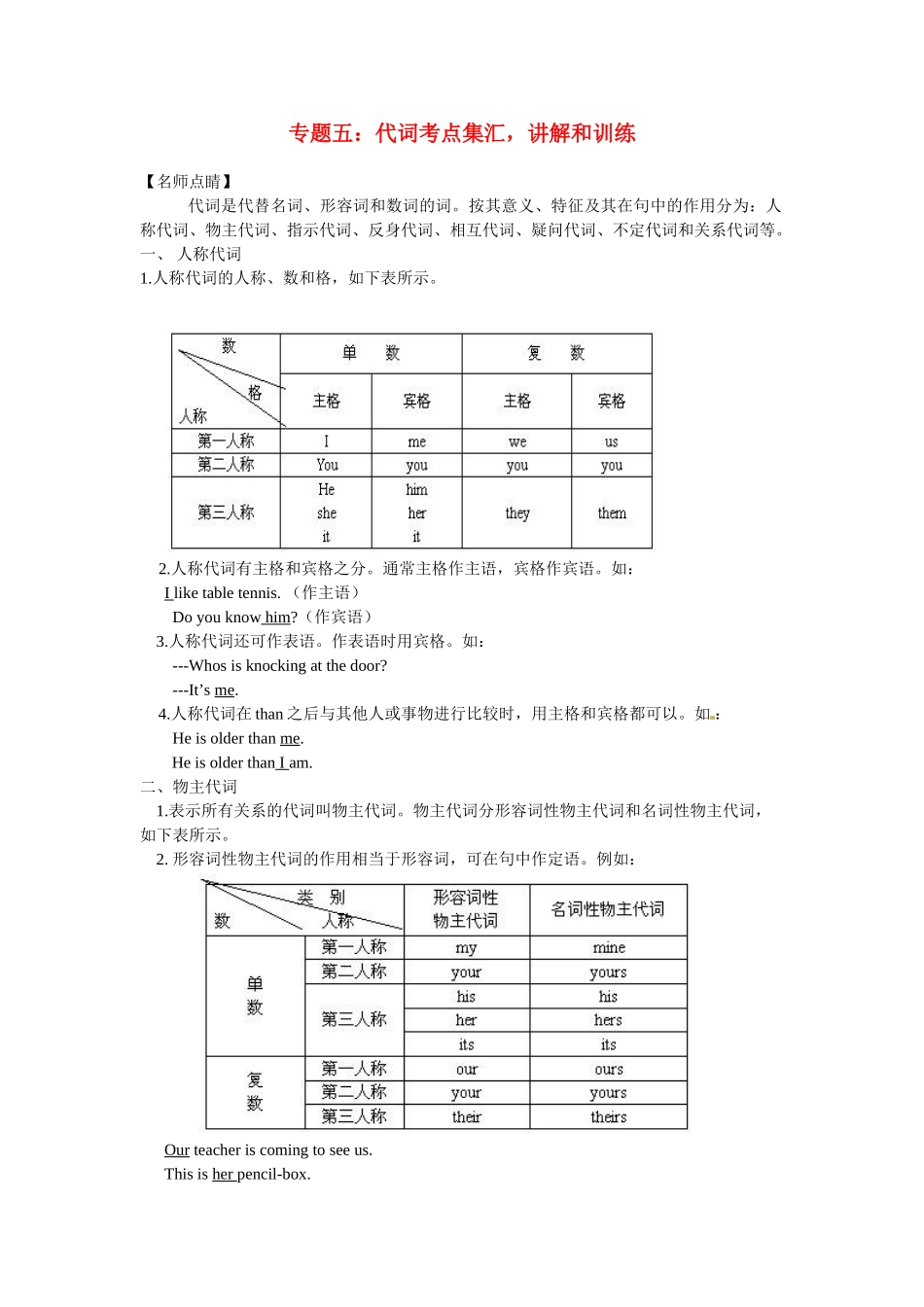 高一英语初高中衔接专题五代词考点集汇讲解和训练.doc_第1页