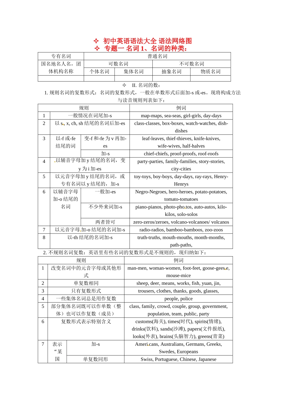 高一英语初高中衔接专题一名词考点集汇讲解和训练2.doc_第1页