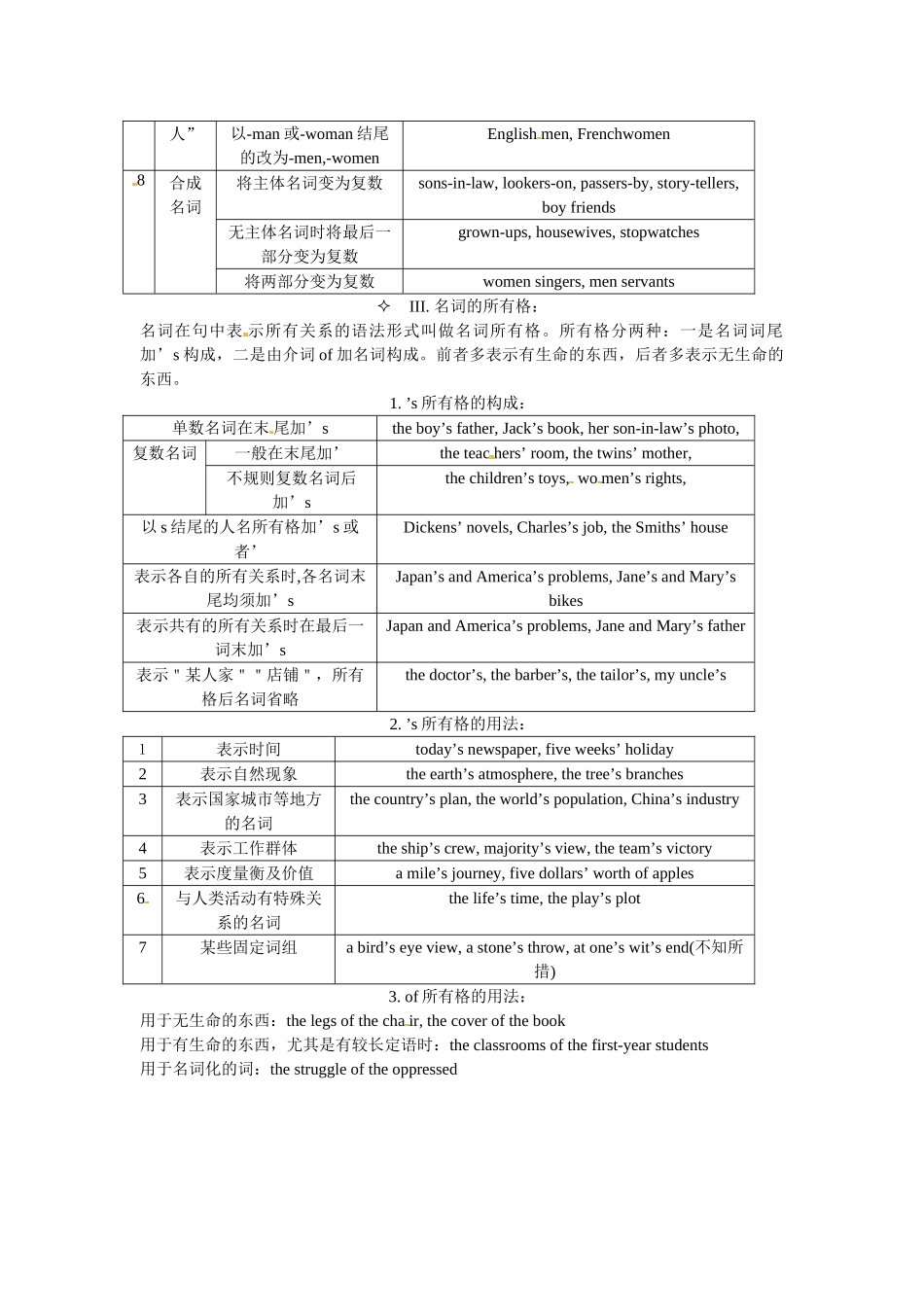 高一英语初高中衔接专题一名词考点集汇讲解和训练2.doc_第2页