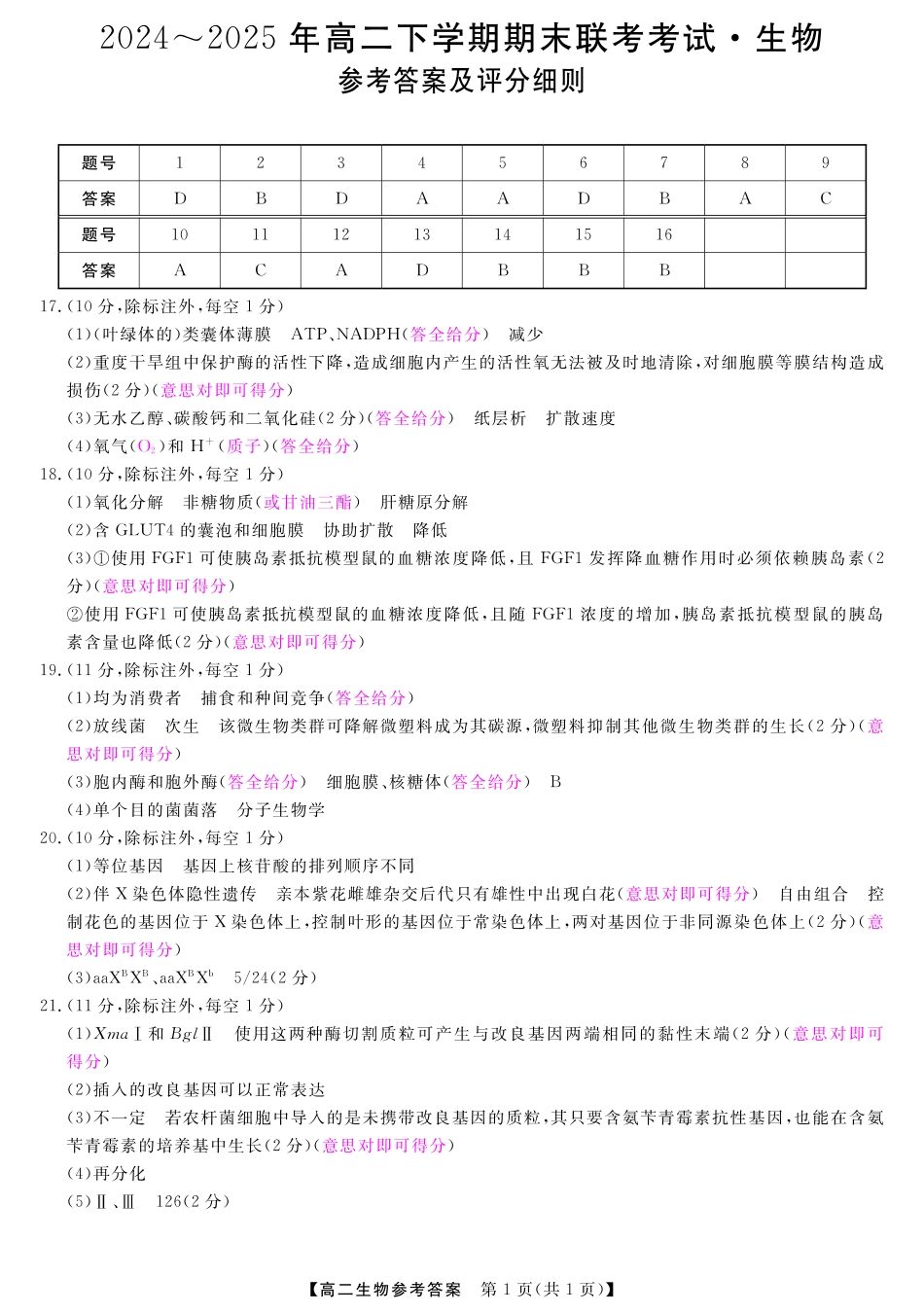 河南省金科新未来2024~2025高二下学期期末联考考试金科新未来7月3-4日高二联考-生物评分细则.pdf_第1页