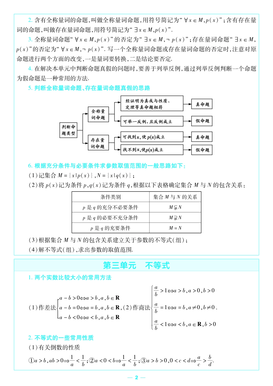 考前重点速记数学必修第一册BS金考卷单元双测卷.pdf_第2页