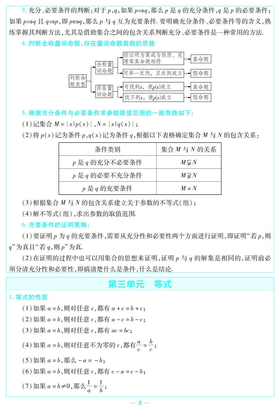 考前重点速记数学必修第一册RJB金考卷单元双测卷.pdf_第2页