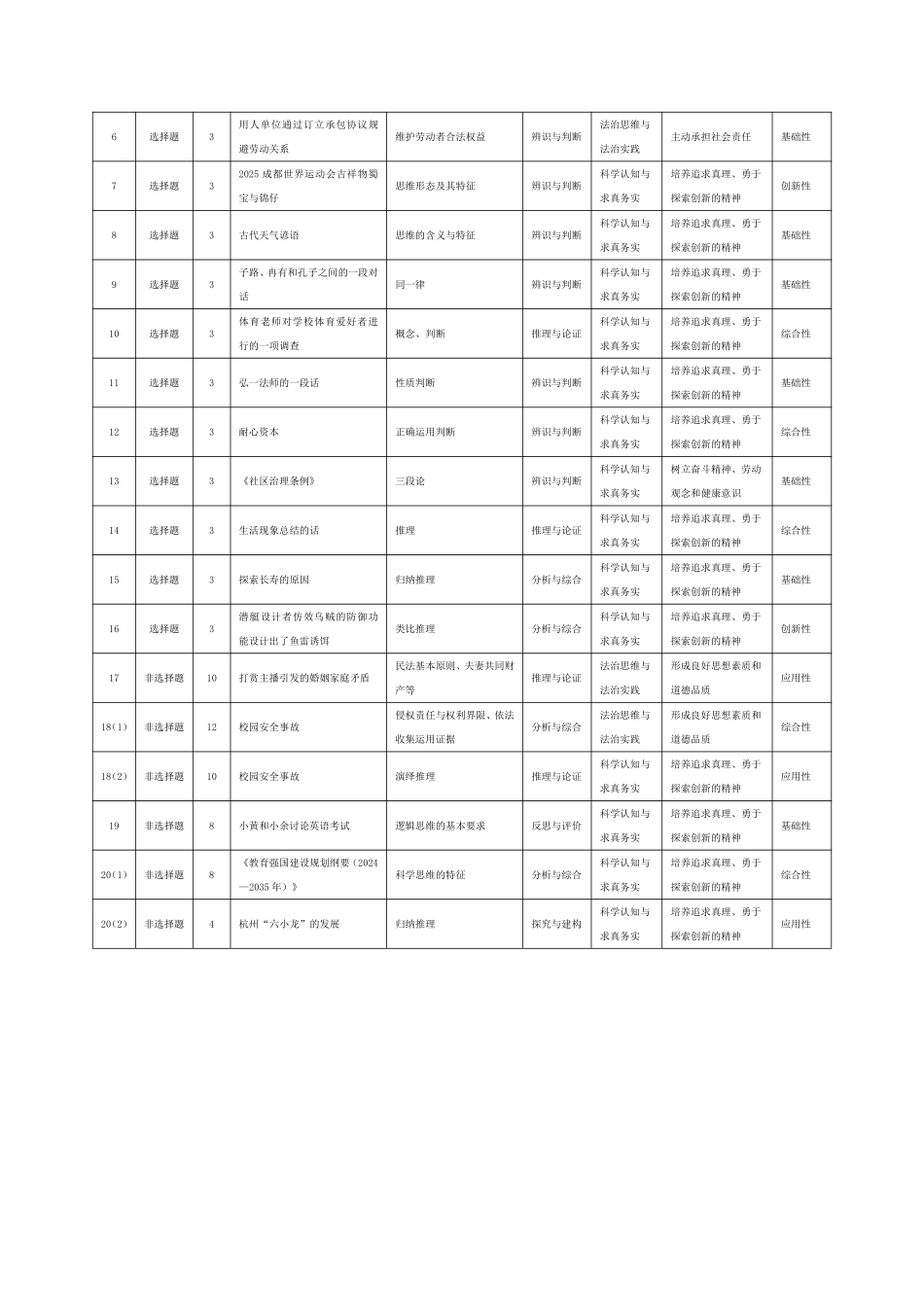 天一大联考安徽省2024-2025学年（下）高二年级期末考试思想政治专版-安徽高二7月3-4日期末考试命题报告.pdf_第2页