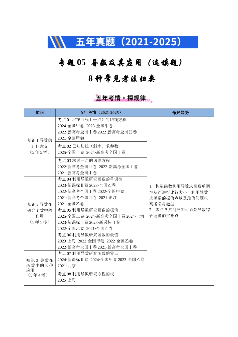 专题05 导数及其应用（选填题）8种常见考法归类（全国通用）（原卷版）-2021-2025高考数学真题分类汇编.docx_第1页