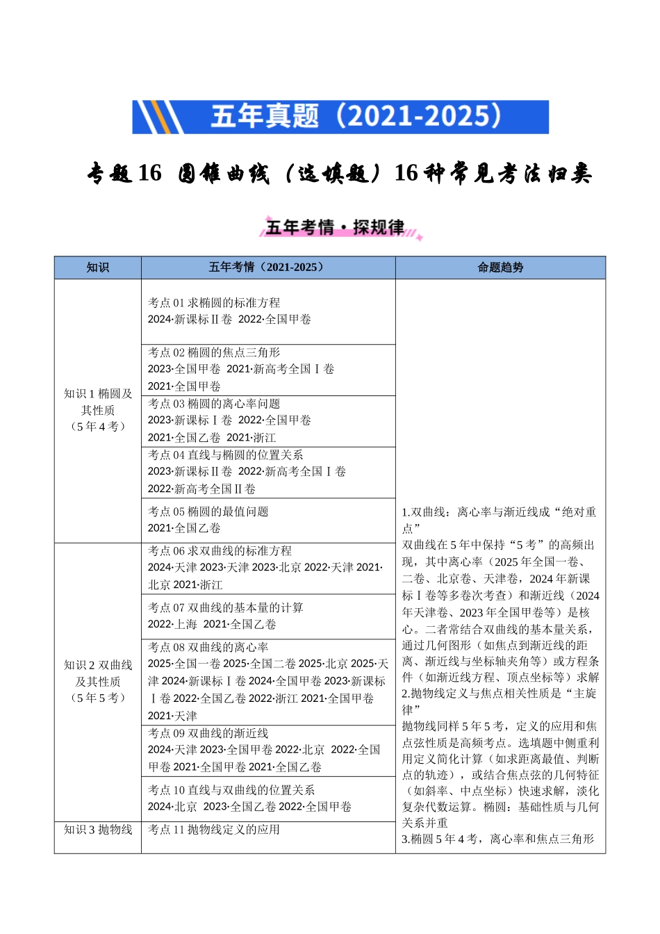 专题16 圆锥曲线（选填题）16种常见考法归类（全国通用）（原卷版）-2021-2025高考数学真题分类汇编.docx_第1页
