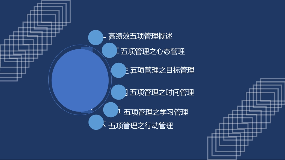 高绩效五项管理 绩效考核培训 4.pptx_第2页