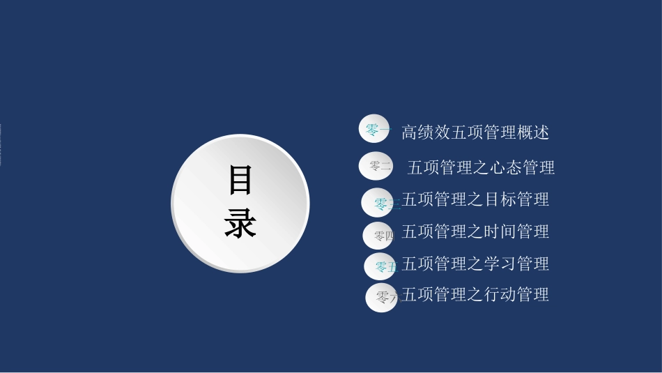 高绩效五项管理 绩效考核培训 5.pptx_第2页