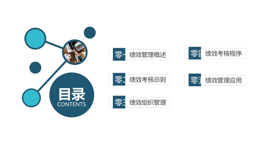 高绩效五项管理 绩效考核培训 21.pptx_第2页