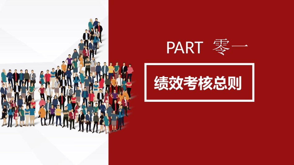 高绩效五项管理绩效考核培训22.pptx_第3页
