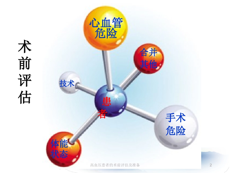 高血压患者的术前评估及准备培训课件.pptx_第2页