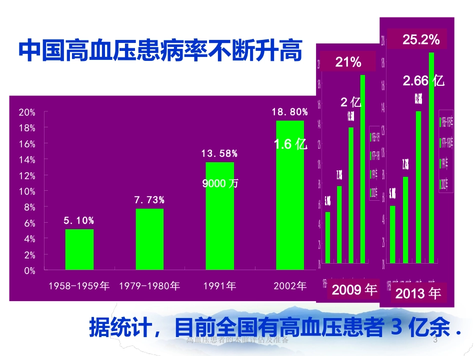 高血压患者的术前评估及准备培训课件.pptx_第3页