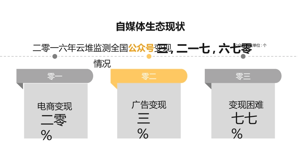 直播带货 直播主题模板 (7).pptx_第3页