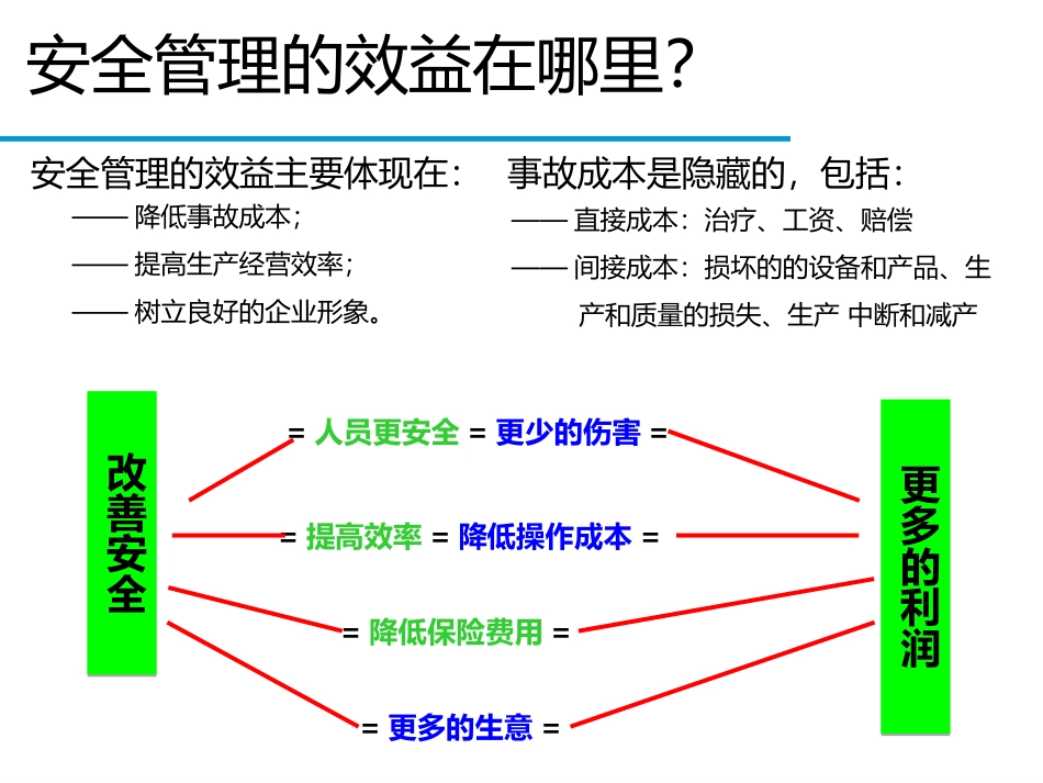 【课件】 最全的危险源辨识和事故隐患排查技术.pptx_第1页