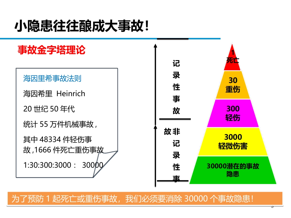 【课件】 最全的危险源辨识和事故隐患排查技术.pptx_第3页