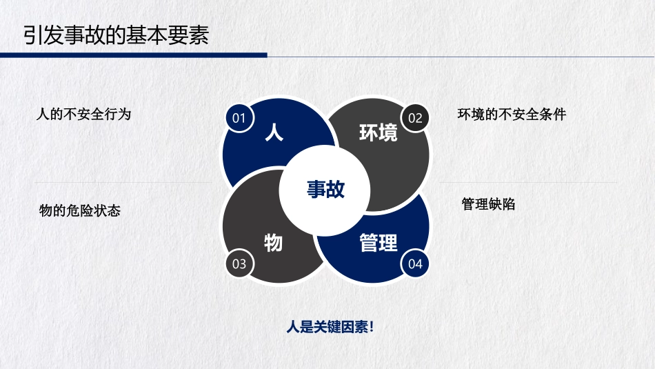 【课件】危险源辨识与隐患排查全面讲解.pptx_第2页