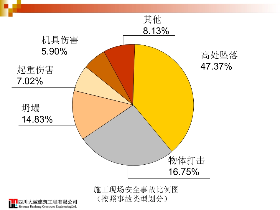工程危险源辨识及典型危险源图片展示.ppt_第1页