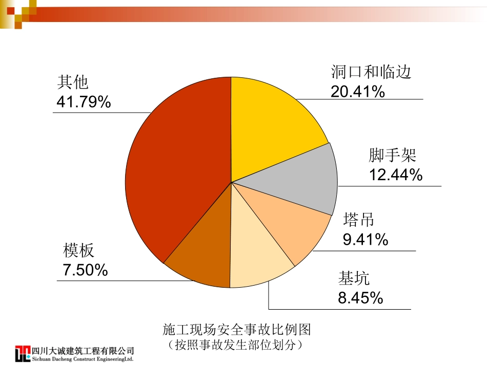 工程危险源辨识及典型危险源图片展示.ppt_第2页