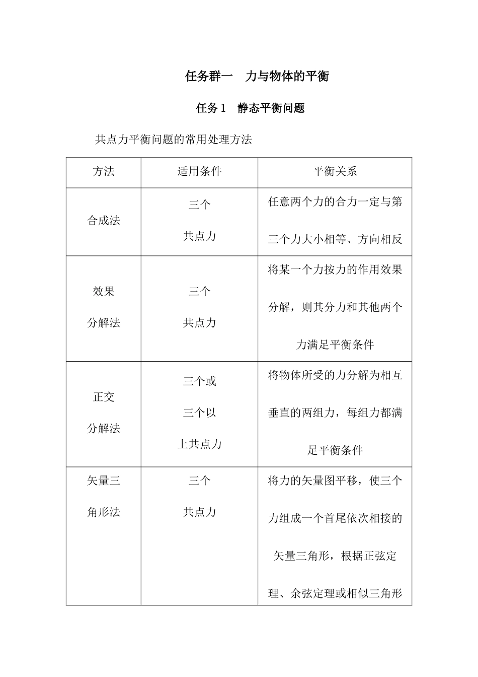 2025版正禾一本通高三一轮总复习物理-2025高考重点任务群.docx_第1页