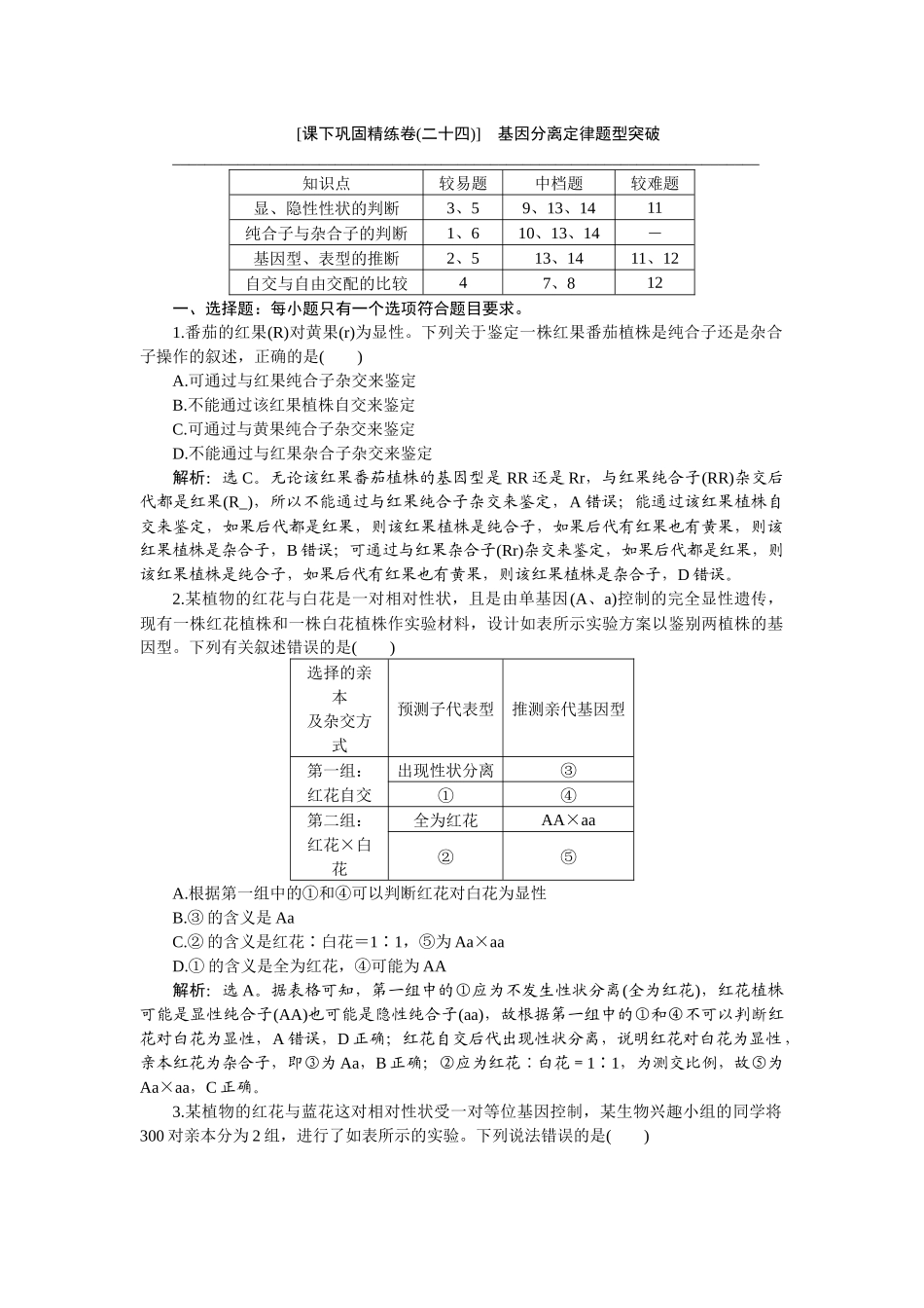 2026版正禾一本通高三一轮总复习生物-课下巩固精练卷(二十四).docx_第1页