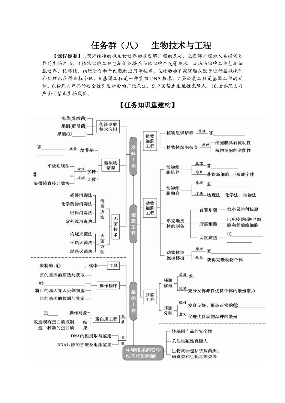 2026版正禾一本通高三一轮总复习生物-任务群（八）   生物技术与工程(1).docx_第1页
