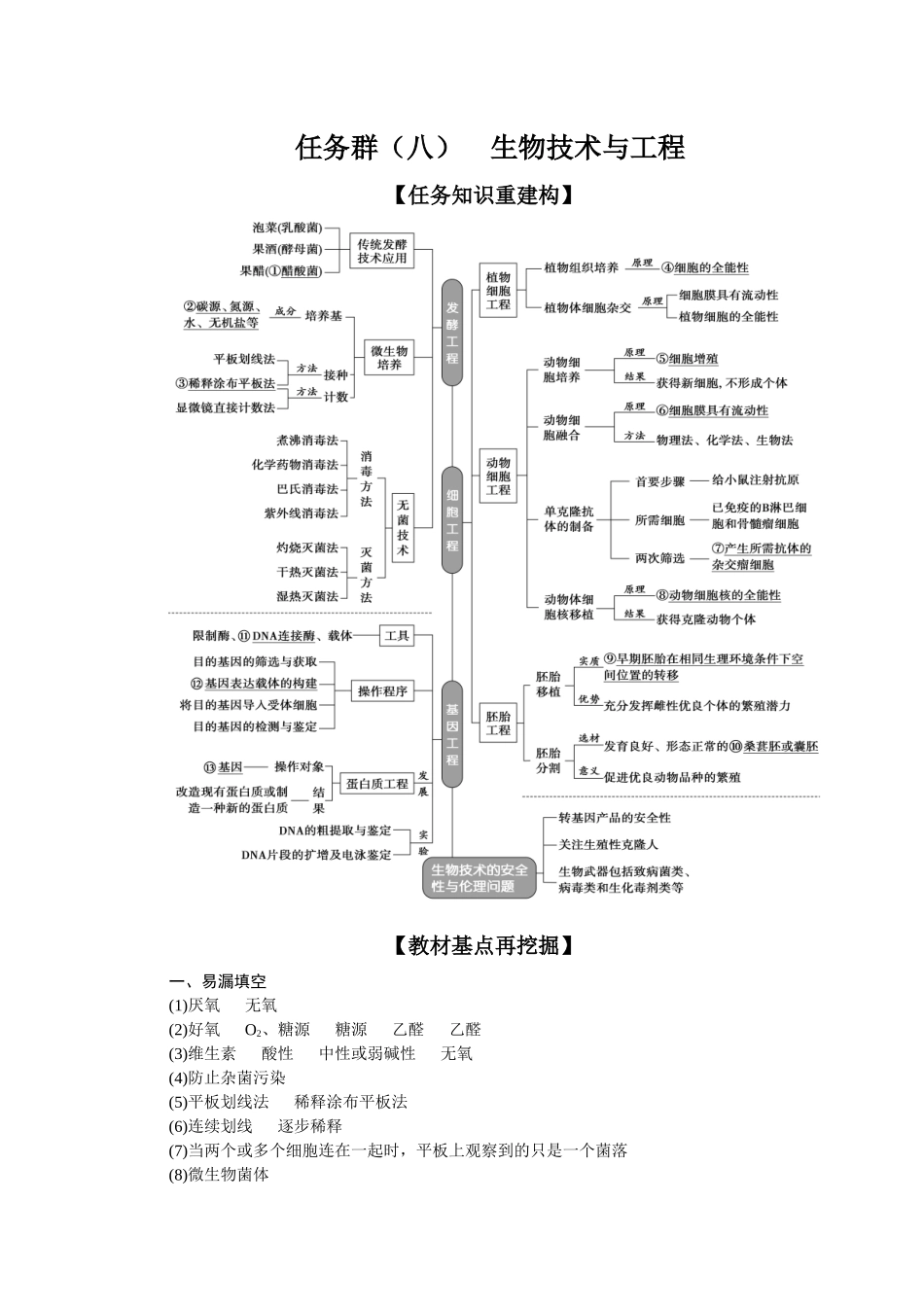 2026版正禾一本通高三一轮总复习生物-任务群（八）   生物技术与工程.docx_第1页