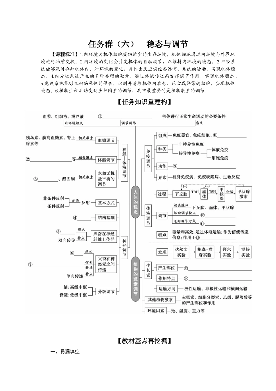 2026版正禾一本通高三一轮总复习生物-任务群（六）　稳态与调节(1).docx_第1页