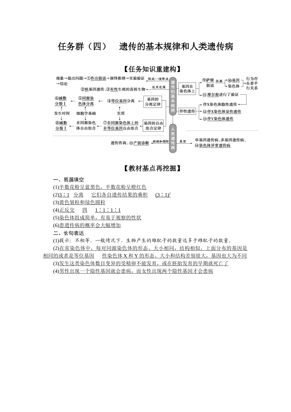 2026版正禾一本通高三一轮总复习生物-任务群（四）　遗传的基本规律和人类遗传病.docx_第1页