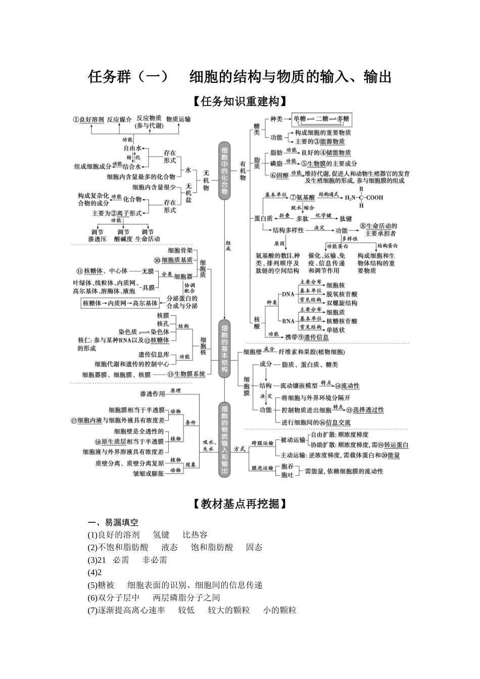 2026版正禾一本通高三一轮总复习生物-任务群（一）　细胞的结构与物质的输入、输出.docx_第1页
