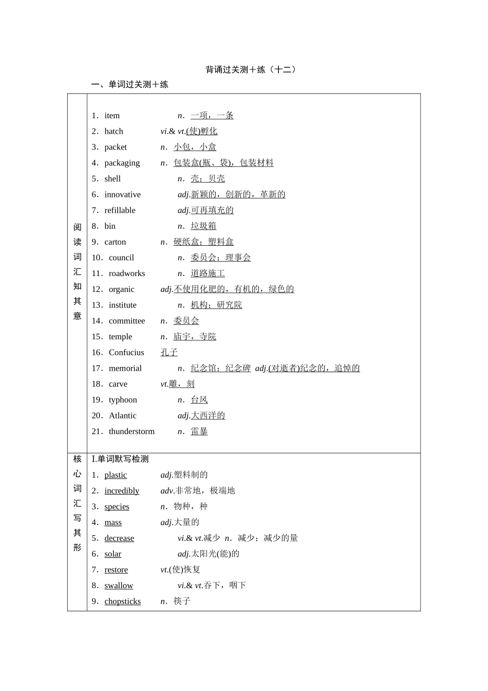 2026版正禾一本通高三一轮总复习英语（北师版）-背诵过关测＋练(十二).docx_第1页