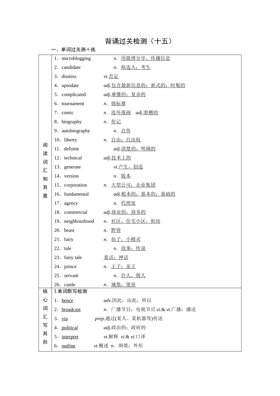 2026版正禾一本通高三一轮总复习英语（北师版）-背诵过关测+练（十五）.docx_第1页