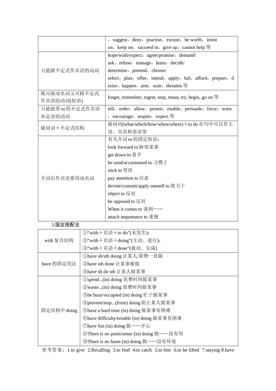 2026版正禾一本通高三一轮总复习英语（北师版）-考点 2  非谓语动词.docx_第2页