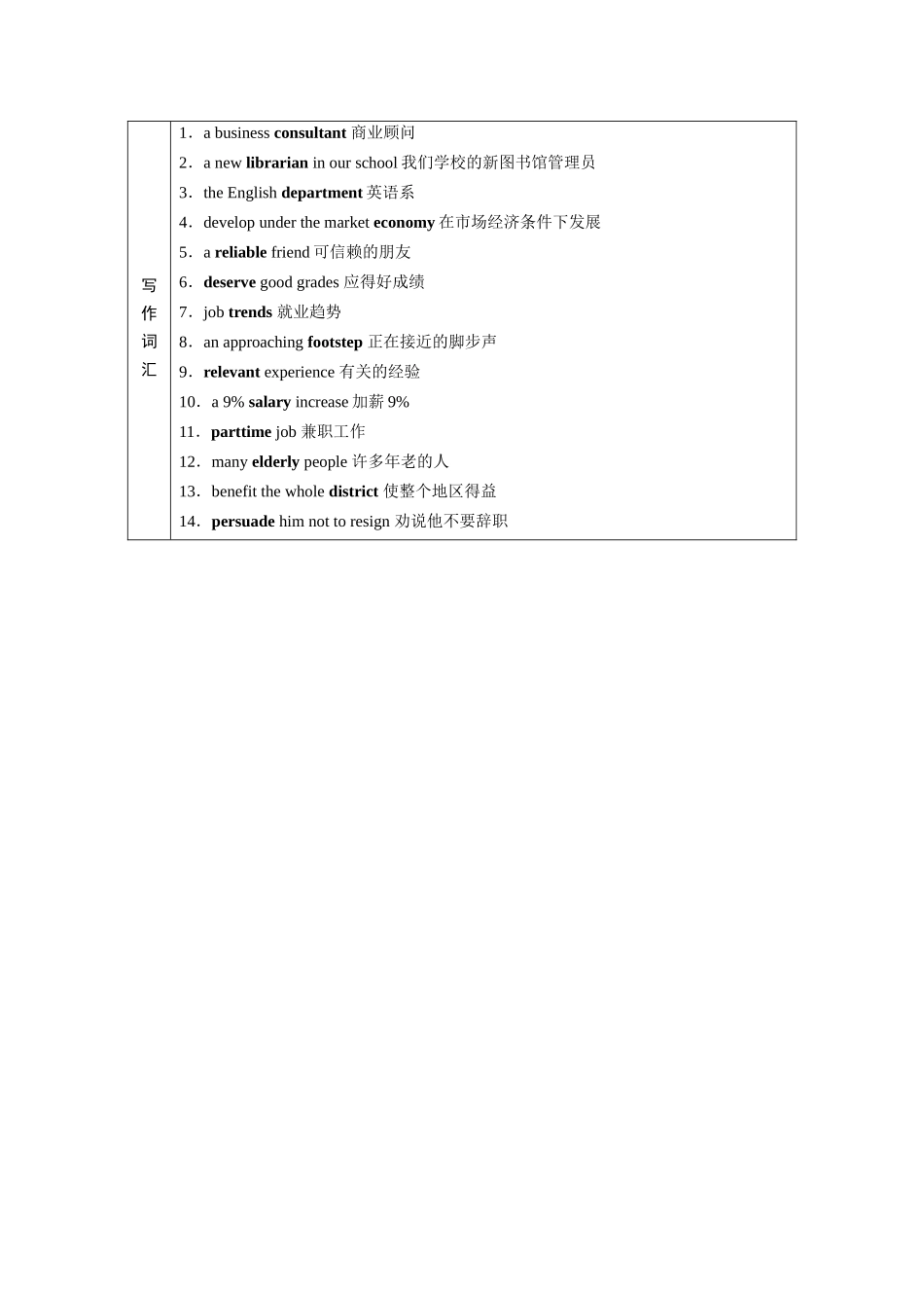 2026版正禾一本通高三一轮总复习英语（北师版）-选择性必修第三册.docx_第2页