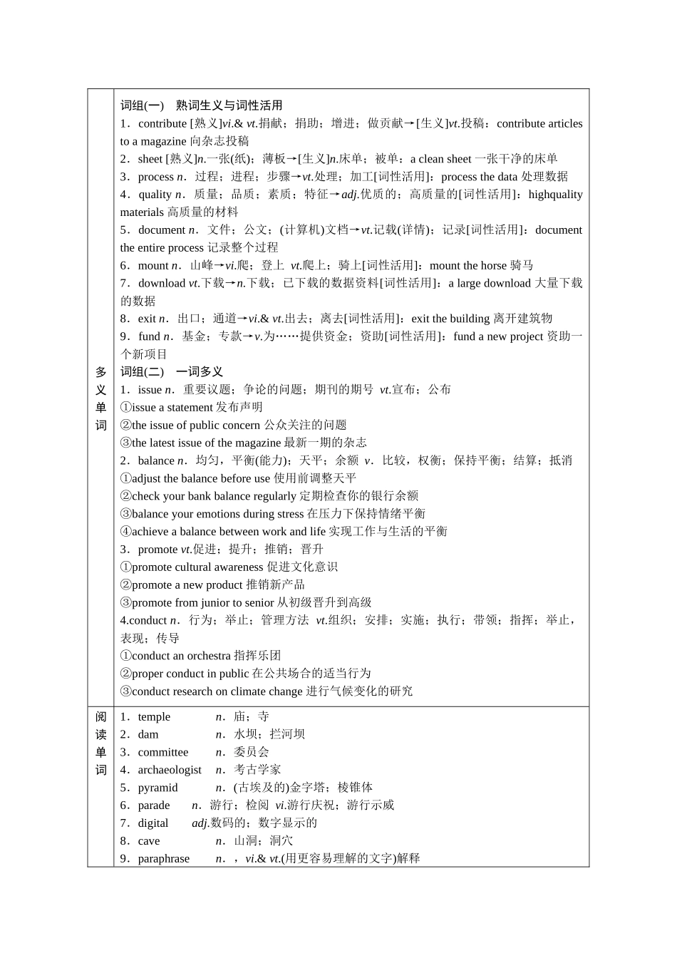 2026版正禾一本通高三一轮总复习英语（人教版）-必修第二册.docx_第2页