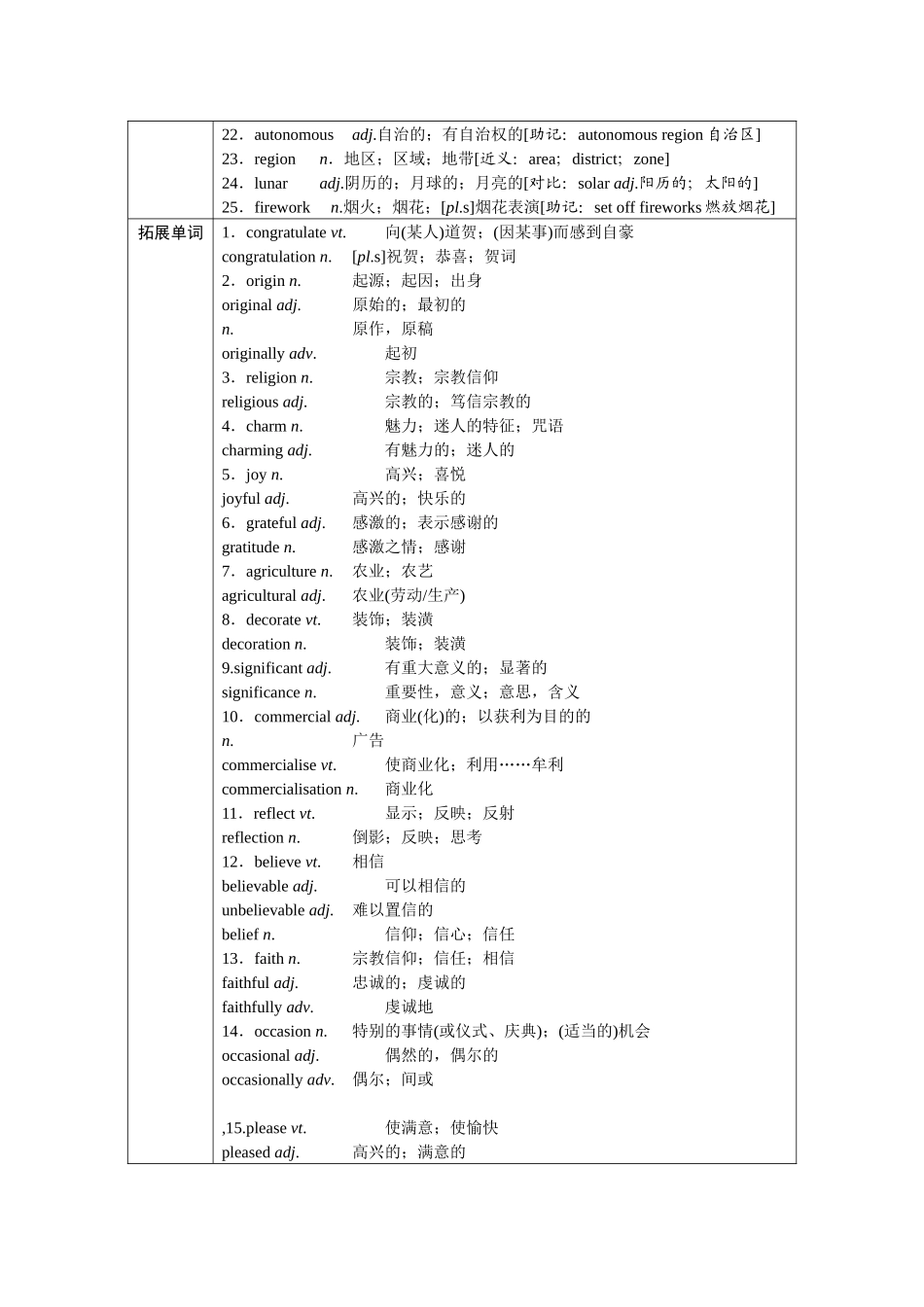 2026版正禾一本通高三一轮总复习英语（人教版）-必修第三册.docx_第3页