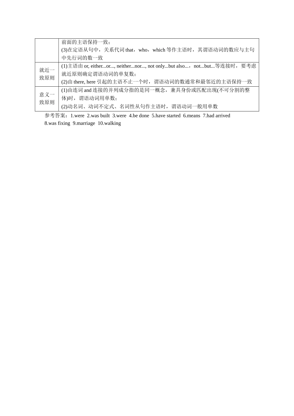 2026版正禾一本通高三一轮总复习英语（人教版）-考点 1  谓语动词.docx_第3页
