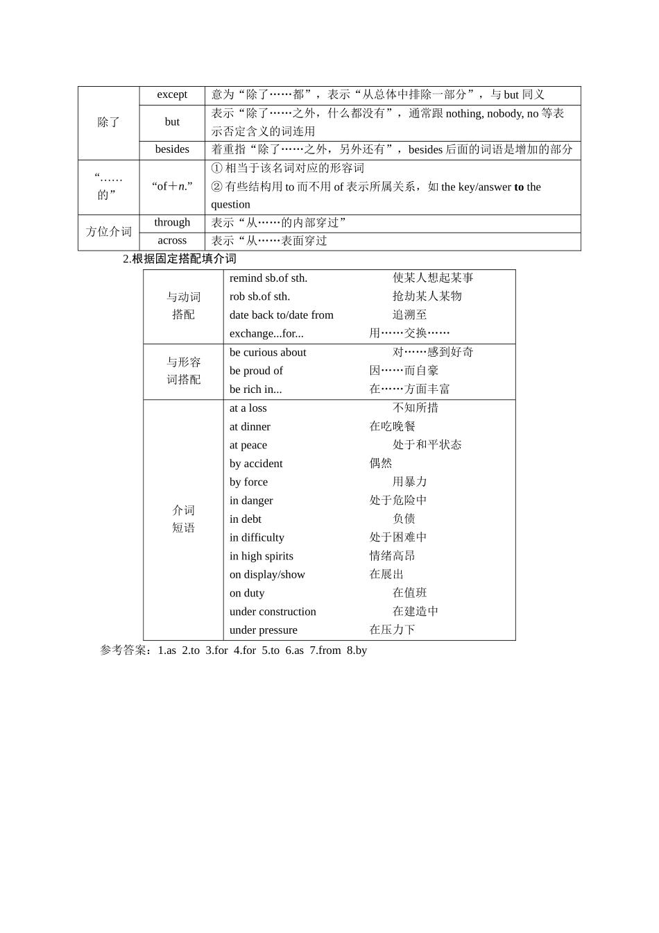 2026版正禾一本通高三一轮总复习英语（人教版）-考点 3 介词.docx_第2页