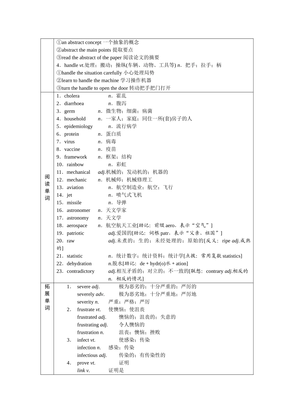 2026版正禾一本通高三一轮总复习英语（人教版）-选择性必修第二册.docx_第2页